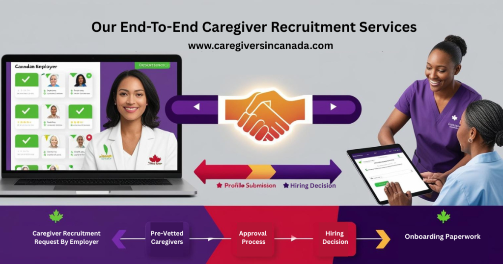 Recruitment services of qualified caregivers for Canadian employers